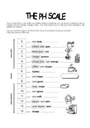 English worksheets: PH scale