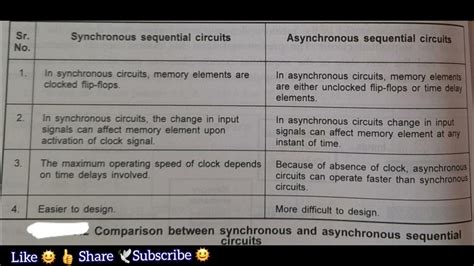 #digitalelectronics Compare Synchronous and Asynchronous Sequential ...