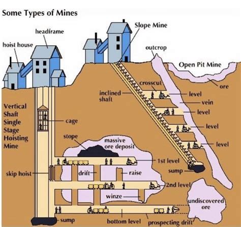 Types of mine : r/coolguides