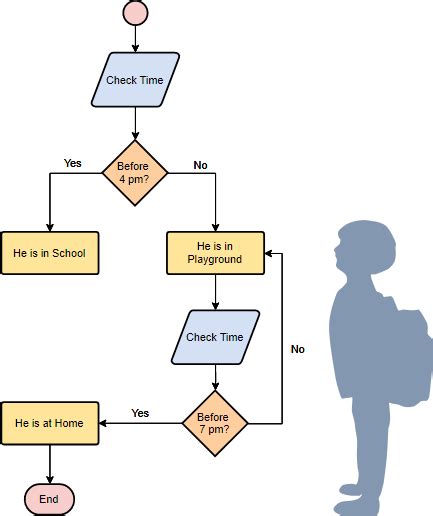 Process Mapping Tool for Lean Six Sigma