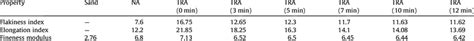 The details of the shape and size of aggregates. | Download Scientific ...