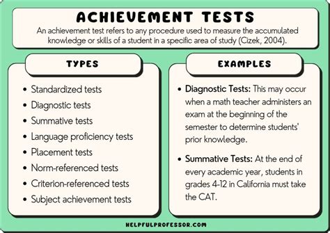 15 Achievement Tests Examples (2024)