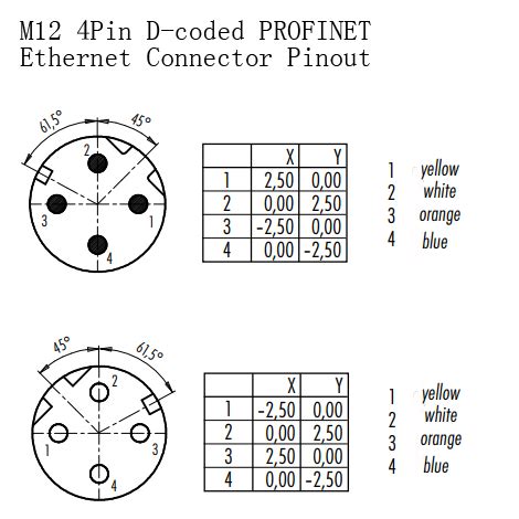 M12 5 Pin Pinout