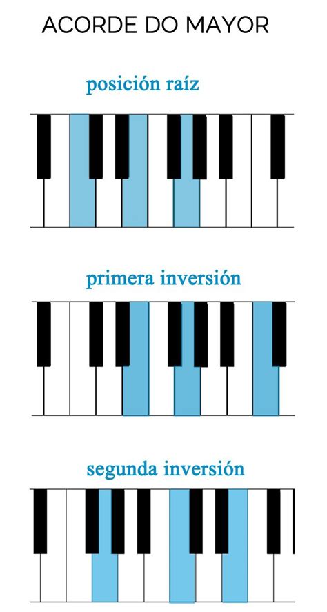 Acordes para piano – Artofit