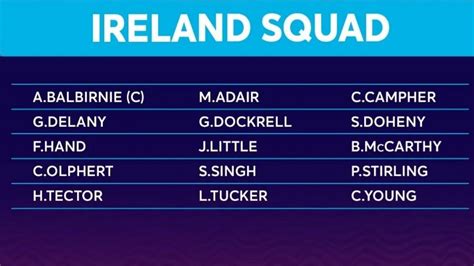 Ireland Squad For T20 World Cup 2022 Australia Men’s