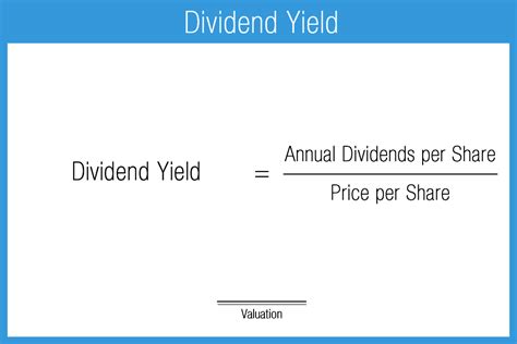 Dividend Yield Ratio - Accounting Play