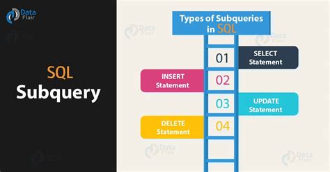 SQL Subquery - Types of Subqueries in SQL - DataFlair