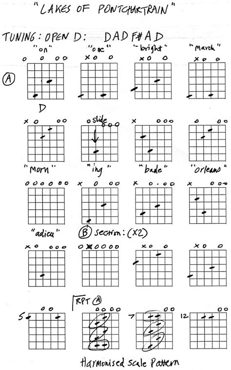 Open D Guitar Tuning - Spinditty