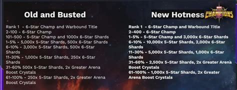 Updated featured arena ranked rewards : r/ContestOfChampions