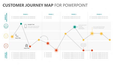 Customer journey map blank template ui ux - lsdsae