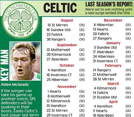 SPL Fixtures 2008/9: Aberdeen, Celtic and Dundee United | Daily Mail Online