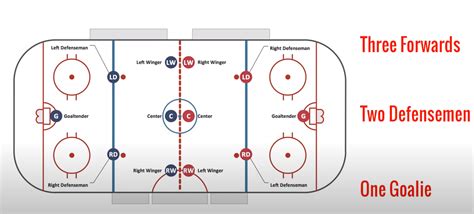 The Rules Of Ice Hockey by Ninh Ly | Skating Authority