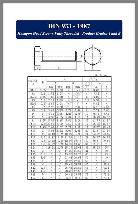 Torque Details-Hex Bolt DIN 933 PDF Screw Building, 42% OFF