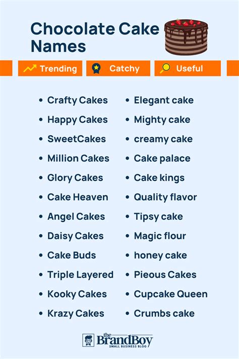 Chocolate Cake Names: 455+ Catchy And Cool Names - theBrandBoy