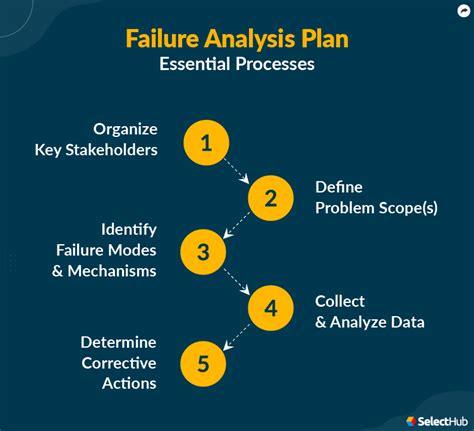 What Is Failure Analysis? 2025 Comprehensive Guide