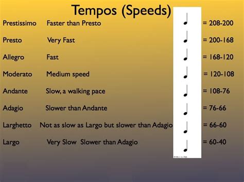 music terminology change in tempos | Music teaching resources, Teaching music, Piano lessons