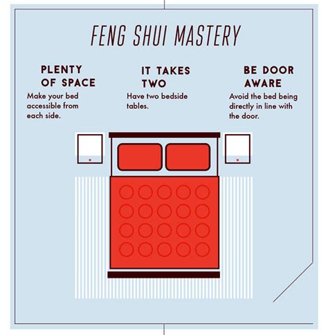 Feng Shui Bed Placement