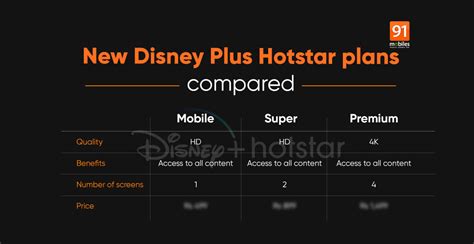 Disney Plus Hotstar Uk Price