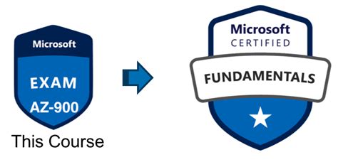 Microsoft Azure Fundamentals AZ-900 : How to Prepare and Pass the Exam ...