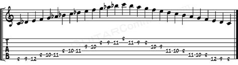 C-Phrygian-Dominant-Scale-TAB-2-Octave - Guitar Command