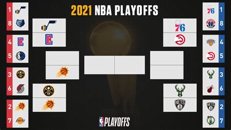 2021 NBA playoff bracket: Second-round dates, times, live stream, TV ...