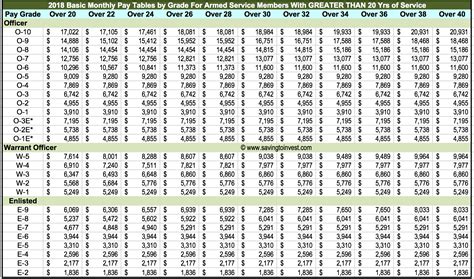 Va Disability Compensation Tables 2017 | Brokeasshome.com