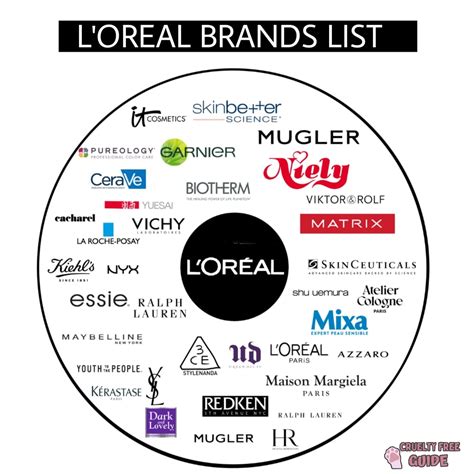 Who owns L'Oreal & Which brands L'Oreal Owns in 2023?