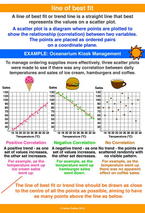 line of best fit ~ A Maths Dictionary for Kids Quick Reference by Jenny Eather