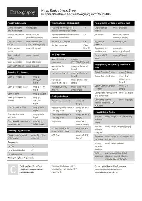 Nmap Basics Cheat Sheet by RomelSan - Download free from Cheatography ...