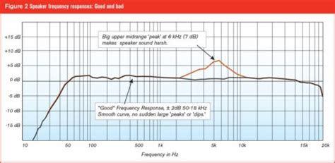 Understanding Headphone Frequency Response | Major HiFi