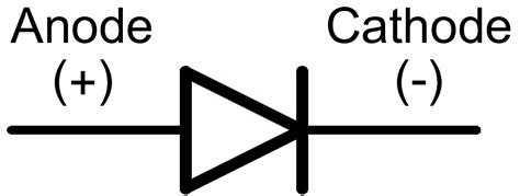 LED Anode and Cathode • Pi Supply