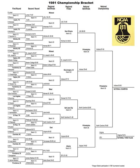 1981 NCAA tournament: Bracket, scores, stats, records | NCAA.com