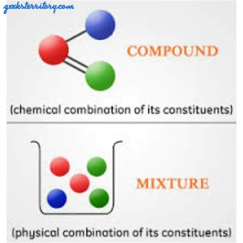 Element Compound And Mixture Examples