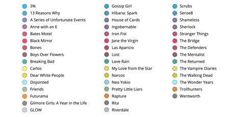 Movies To Watch On Netflix List - Allawn