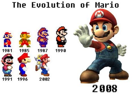 The Evolution of Mario – Design Sojourn