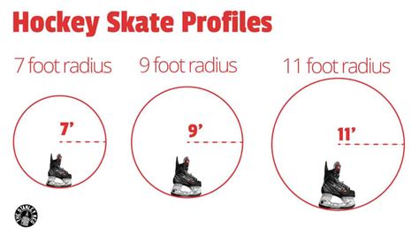 A Forwards’ Guide to Skate Sharpening & Profiling – The Stanley Keg