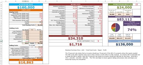 Explore Our Sample of House Flipping Budget Spreadsheet Template | Spreadsheet template, Excel ...