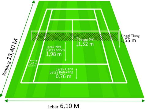 Gambar Lapangan Bulu Tangkis Beserta Keterangannya - Nurhayana Situmorang