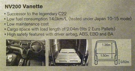 Nissan vanette cargo internal dimensions