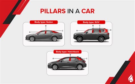 All About Pillars in a Car: Types, Function, Importance and More | dubizzle