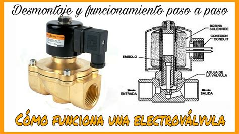 CÓMO FUNCIONA UNA ELECTROVÁLVULA O VÁLVULA DE SOLENOIDE - YouTube