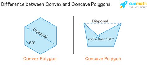 Concave Polygons - Definition, Properties, Examples