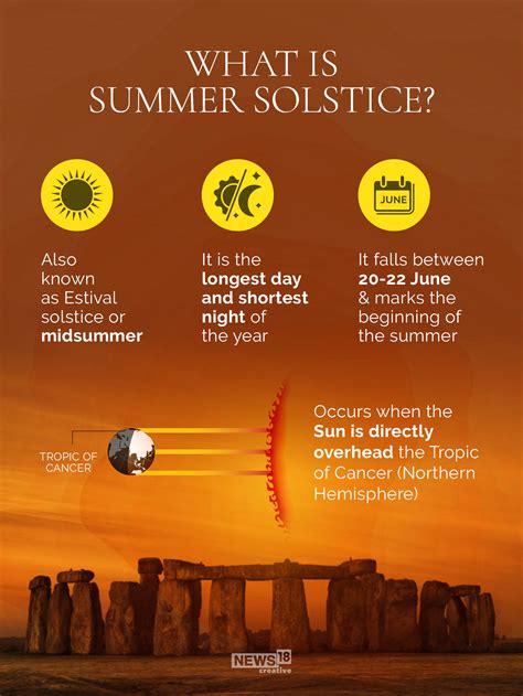 Uk Solstice Dates 2023 Summer solstice, or the longest day of the year ...