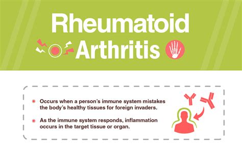 Rheumatoid Arthritis: Signs, Symptoms & Treatment | Dr Lal PathLabs Blog