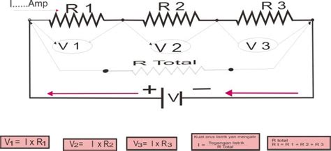 Rangkaian Seri resistor | edysainsblog