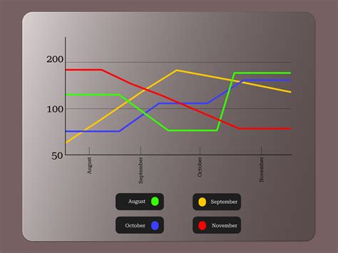 Line graph chart. by Yetty on Dribbble