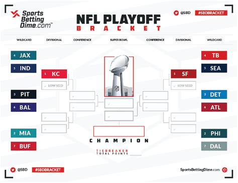 Playoff Schedule Nfl 2024 Bracket - Fran Paloma