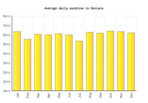 Honiara Weather averages & monthly Temperatures | Solomon Islands ...