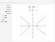 Conic Sections: Equations and Graphs - Wolfram Demonstrations Project