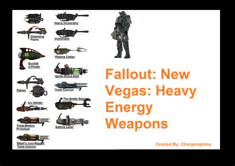 Image - Fallout New Vegas Heavy Energy Weapons Wallpaper.png - The ...